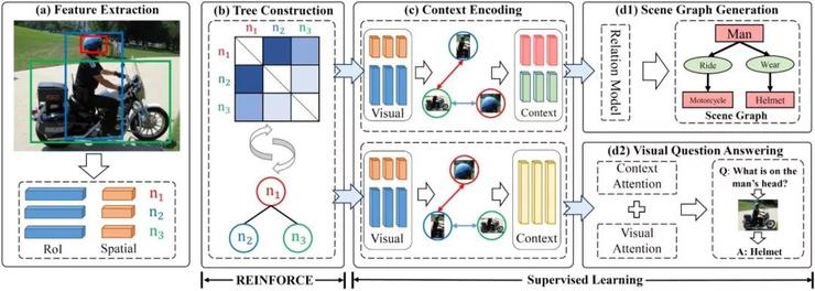 CVPR 2019 | 腾讯AI Lab解读六大前沿方向及33篇入选论文