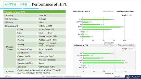 HiPU设计简介——DAC19目标检测设计竞赛FPGA赛道亚军方案介绍| AI 研习社 157期大讲堂总结