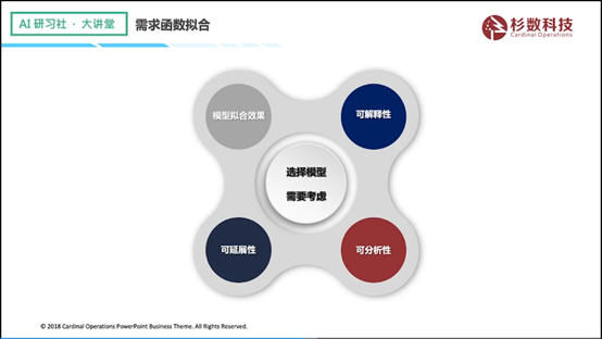 杉数科技高阳：收益管理在零售行业的痛难点问题及解决方法| AI 研习社 132期大讲堂总结