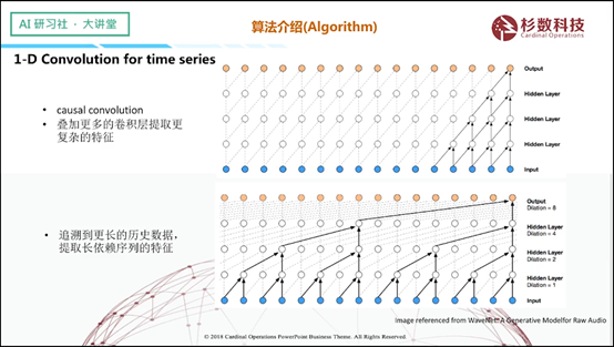 杉数科技添然——时序预测中深度学习介绍 | AI 研习社 155期大讲堂总结