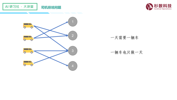 杉数科技陈尧宇：深度融合中的物流界与运筹优化算法 | AI研习社第126期大讲堂总结