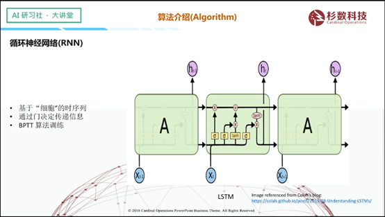 杉数科技添然——时序预测中深度学习介绍 | AI 研习社 155期大讲堂总结