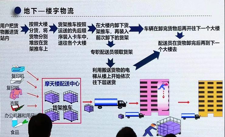 北京物资学院物流学院院长姜旭：智慧物流的发展趋势与城市物流的破局之道