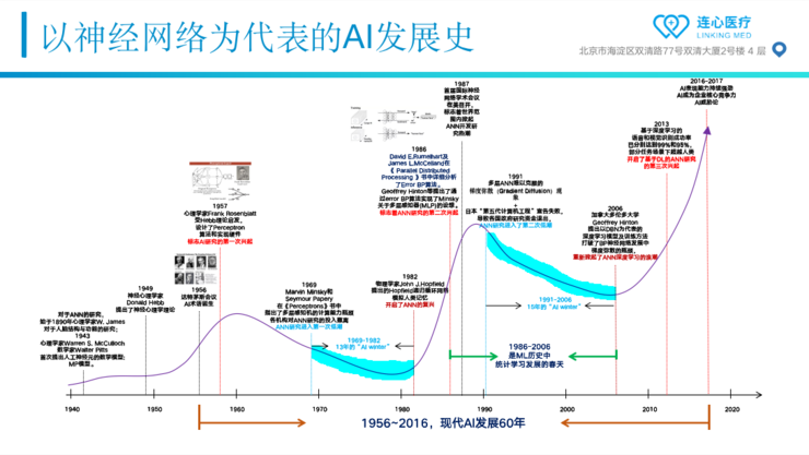 Live回顾 | 连心医疗朱森华博士：从AI切入，连心如何做好放疗智能靶区勾画？