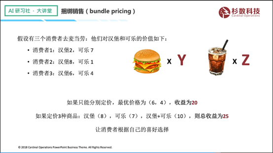 杉数科技高阳：收益管理在零售行业的痛难点问题及解决方法| AI 研习社 132期大讲堂总结