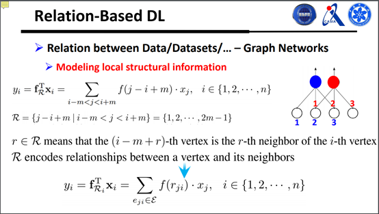 中科院常建龙——基于关系的深度学习| AI 研习社 154期大讲堂总结