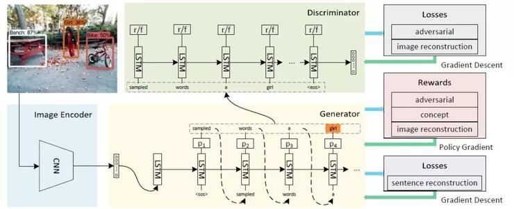 CVPR 2019 | 腾讯AI Lab解读六大前沿方向及33篇入选论文