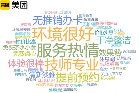 美业加速数字化、标准化变革  美团平台美容美体交易规模增长194%