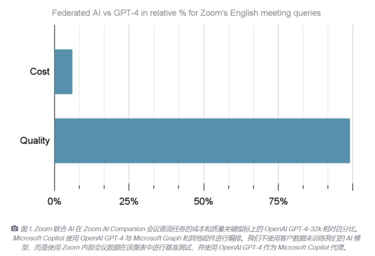 训练成本不到其 6% 的「联邦大模型」，凭什么在会议场景媲美 GPT-4？