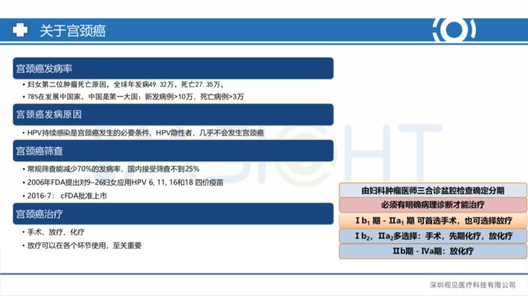 Live回顾 | 视见医疗科技研发总监王少彬：宫颈癌放疗精准临床靶区勾画