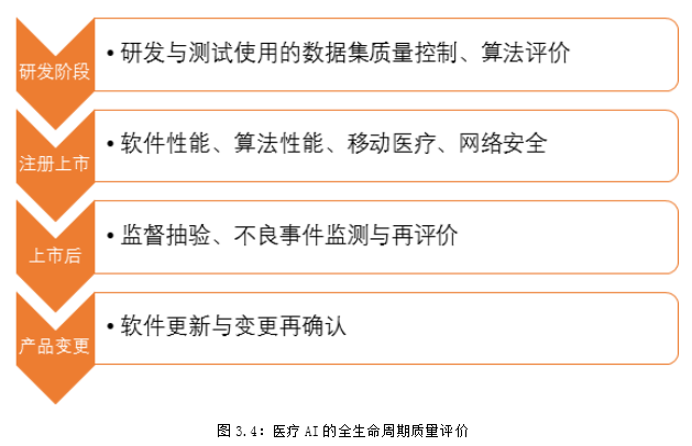 重磅丨雷锋网《2018 医学影像 AI 行业研究报告》正式上线：医生、企业、投资人多方融入，梳理八大细分赛道