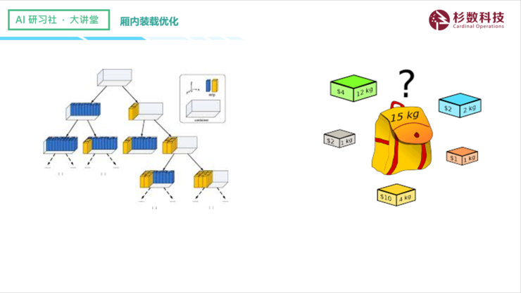 杉数科技陈尧宇：深度融合中的物流界与运筹优化算法 | AI研习社第126期大讲堂总结