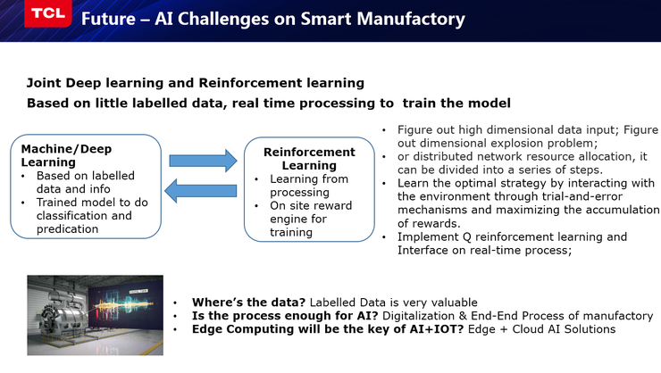 TCL研究院俞大海：我从智能制造实践中总结出的几点经验丨CCF-GAIR 2019