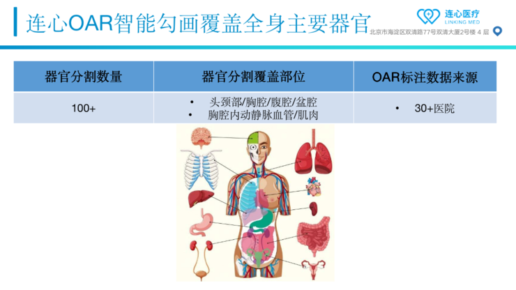 Live回顾 | 连心医疗朱森华博士：从AI切入，连心如何做好放疗智能靶区勾画？