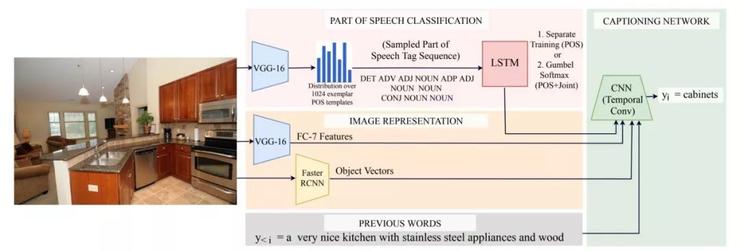 CVPR 2019 | 腾讯AI Lab解读六大前沿方向及33篇入选论文