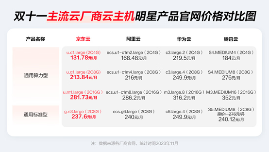 2023年双十一成本节省攻略 云产品怎么买最经济