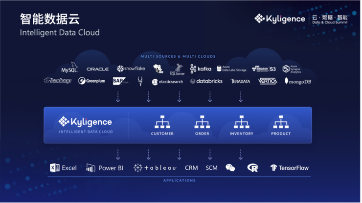 与AWS/Azure/华为云集成，Kyligence要对抗“数据焦虑”