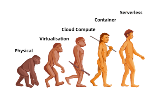 对话阿里云函数计算负责人不瞋：你所不知道的Serverless