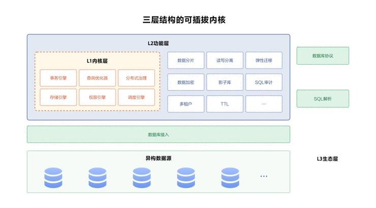 SphereEx获红杉中国种子基金、初心资本天使融资，Github 上超 13000 star