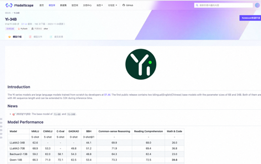 零一万物大模型Yi-34B夺得全球开源评测“双料冠军”，已在阿里云魔搭开源