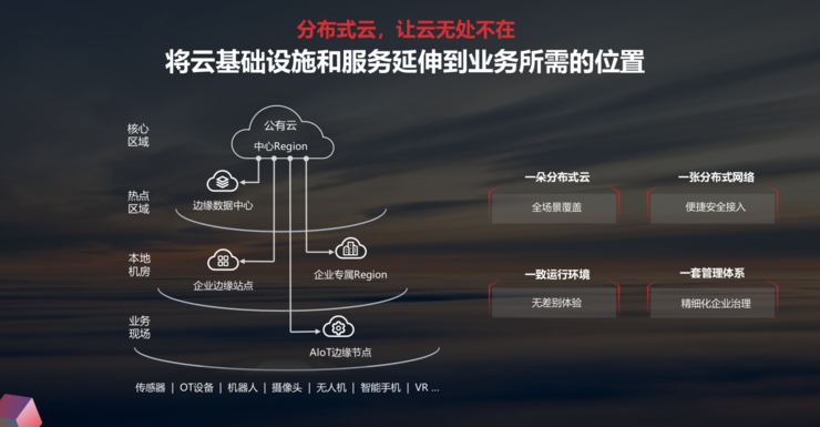 华为云重磅发布分布式云，描绘未来云计算新形态