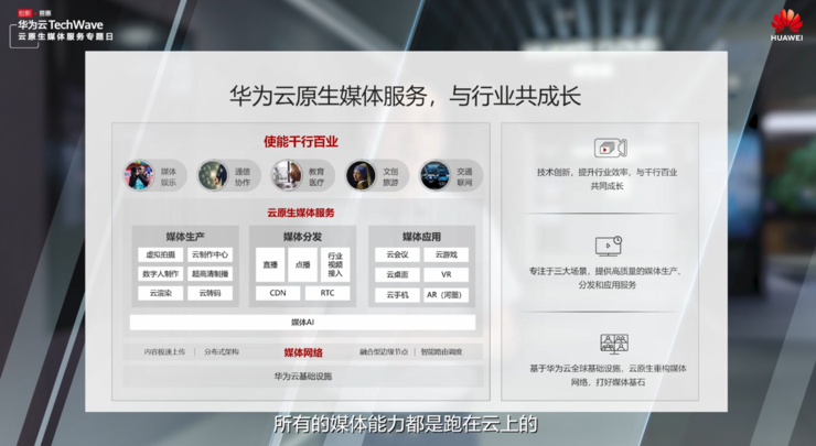 能力再升级，华为云开启媒体服务技术下半场