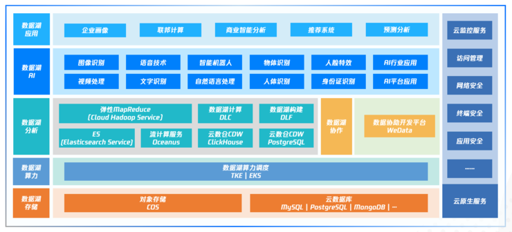 这个“湖”有什么不同？