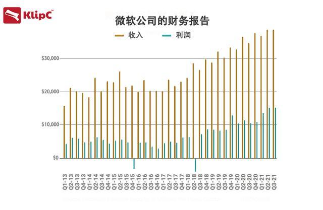 海外三巨头最新财报：云计算依旧是好生意