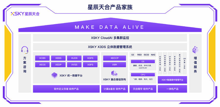 对话星辰天合王豪迈：对存储系统的优化永无止境