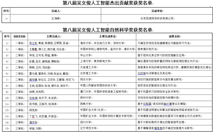 云天励飞：深圳唯一入选“吴文俊技术创新工程项目名单”的 AI 独角兽