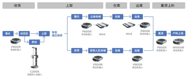 移动机器人大军，涌向人类工厂