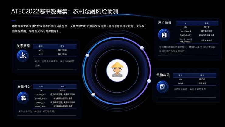 ATEC“数星”计划发布，开源亿级工业数据集