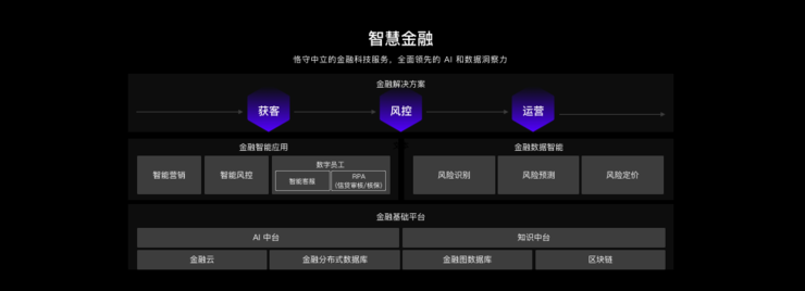 百度智能云业务新架构曝光，王海峰重磅发布AI中台、知识中台