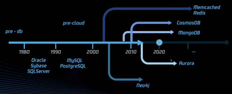 腾讯云数据库MySQL 8.0 正式上线：“80后”渐感吃力，“20后”茁壮成长