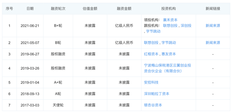 仓储物流的 “战国时代”：10+ 机器人厂商入局，字节菜鸟抢投