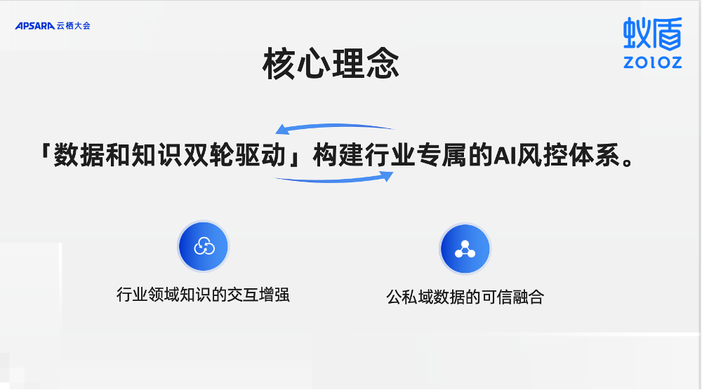 蚂蚁蚁盾发布实体产业“知识交互建模引擎”，最快10分钟定制AI风控模型