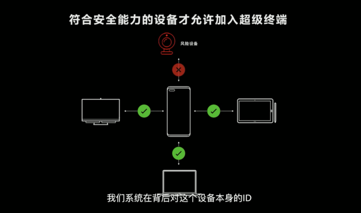 告别安卓的鸿蒙手机，打响国产系统自主化之战！