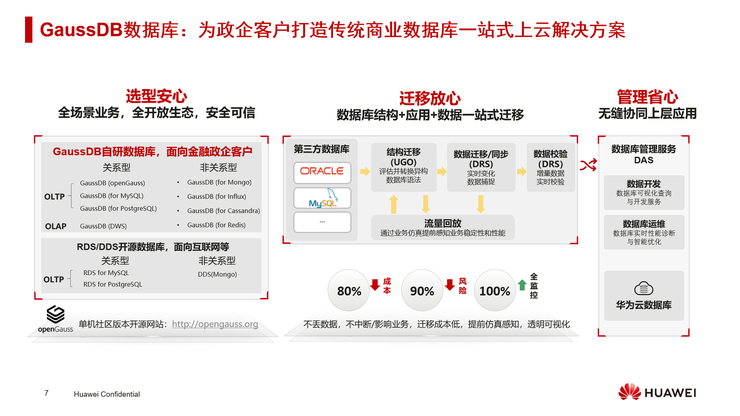 华为云GaussDB数据库进入Gartner2020魔力象限，重构云数据库市场格局