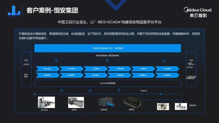 美的集团美云智数梁立湘：用120亿做数字化，IT与业务如何深度融合？ | 鲸犀峰会