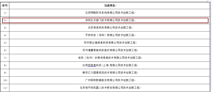 云天励飞：深圳唯一入选“吴文俊技术创新工程项目名单”的 AI 独角兽