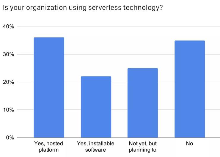 CNCF公布中国云原生调查报告：49%使用容器技术，Kubernetes 应用率达 72%