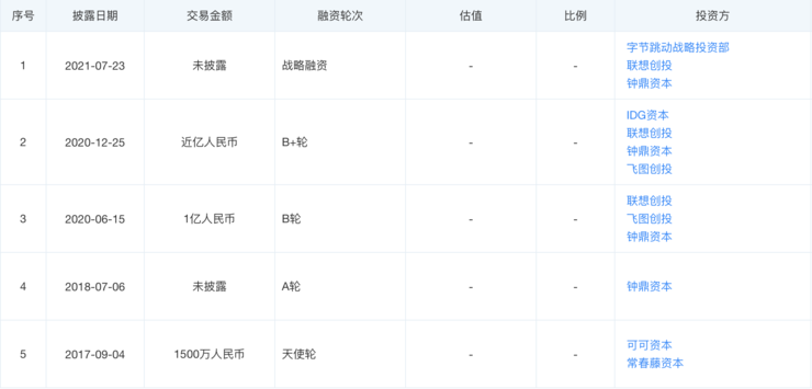 仓储物流的 “战国时代”：10+ 机器人厂商入局，字节菜鸟抢投