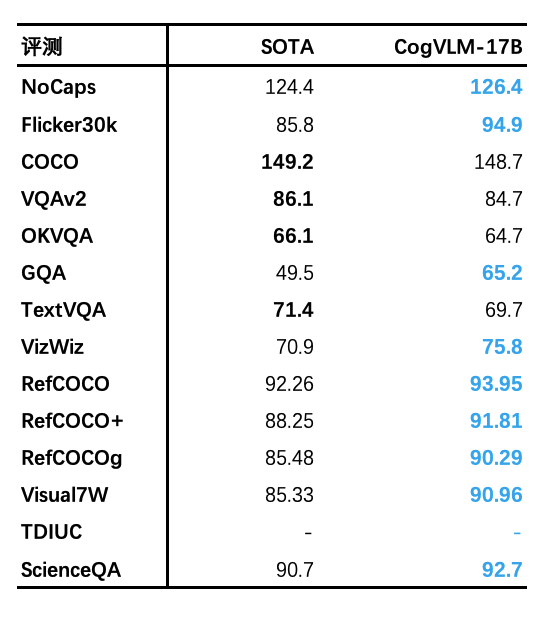 CogVLM：智谱AI 新一代多模态大模型