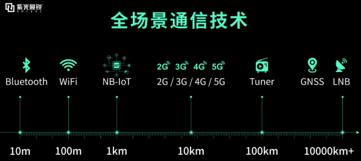 紫光展锐20岁绝地重生，组建唐古拉5G战队