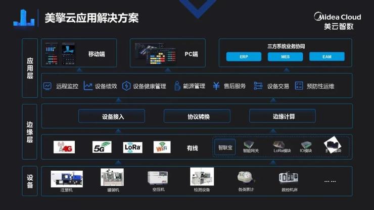 美的集团美云智数梁立湘：用120亿做数字化，IT与业务如何深度融合？ | 鲸犀峰会