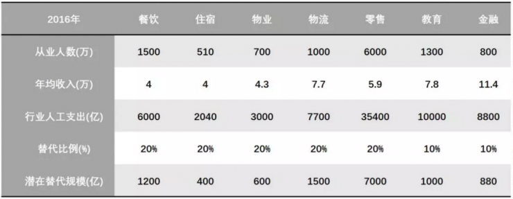 大道智创获凯泰资本千万投资，加速安保机器人商业化落地