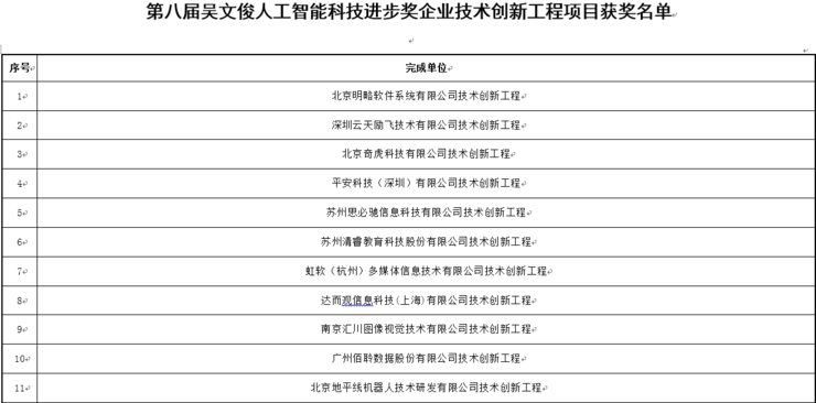 云天励飞：深圳唯一入选“吴文俊技术创新工程项目名单”的 AI 独角兽