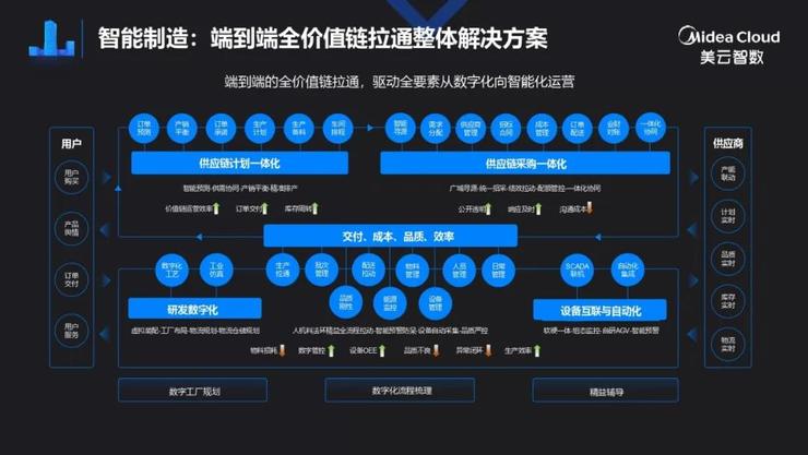 美的集团美云智数梁立湘：用120亿做数字化，IT与业务如何深度融合？ | 鲸犀峰会