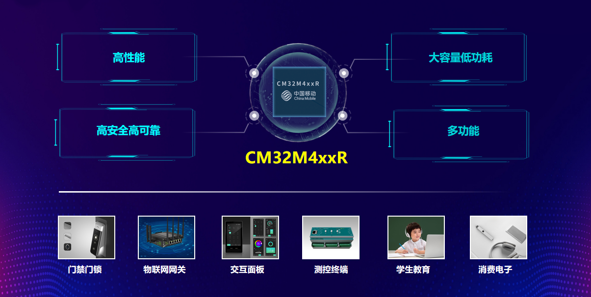 中国移动加入RISC-V MCU战局