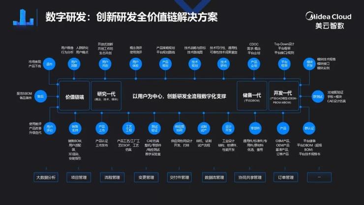 美的集团美云智数梁立湘：用120亿做数字化，IT与业务如何深度融合？ | 鲸犀峰会